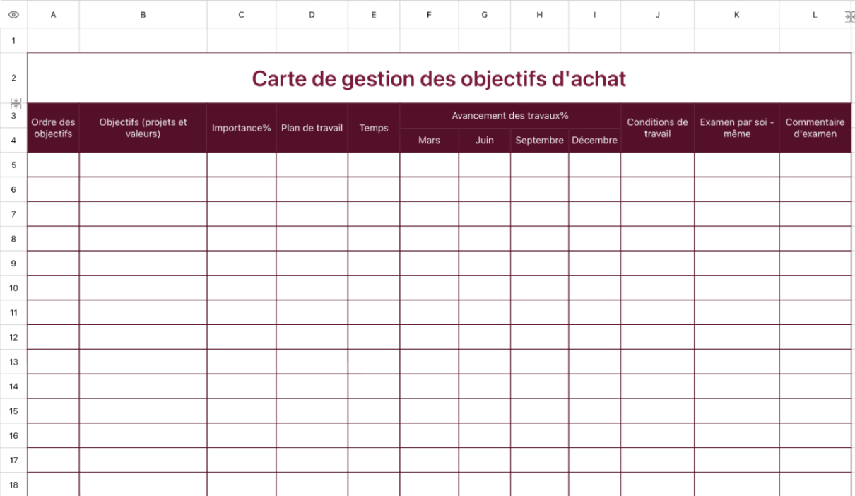Carte de gestion des objectifs d'achat